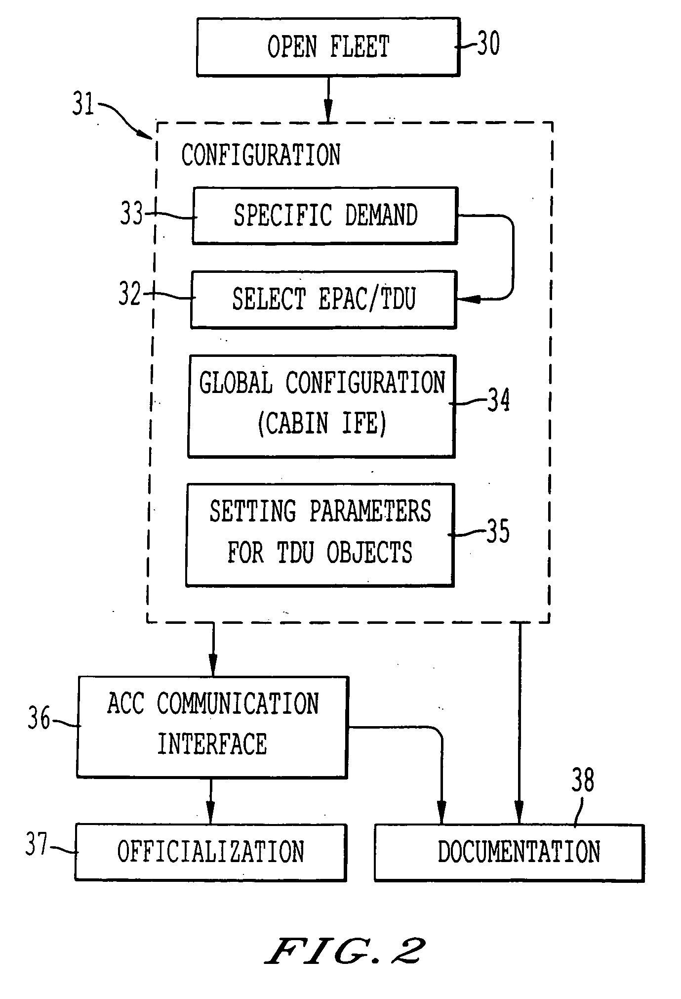 Process for structuring and managing the configuration of industrial products, and particularly aircraft