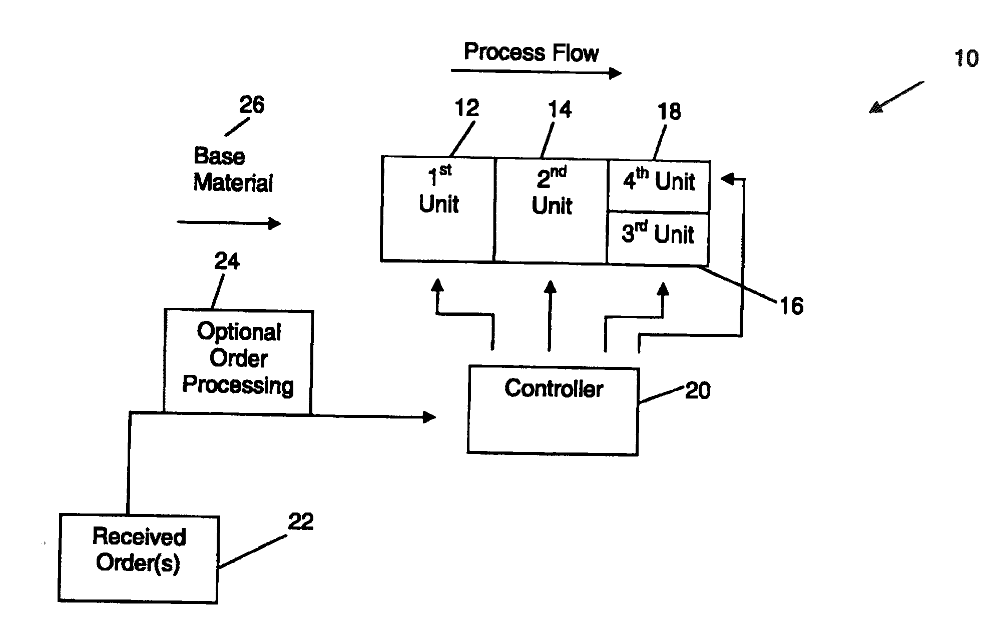 Flexible Manufacturing Systems and Methods