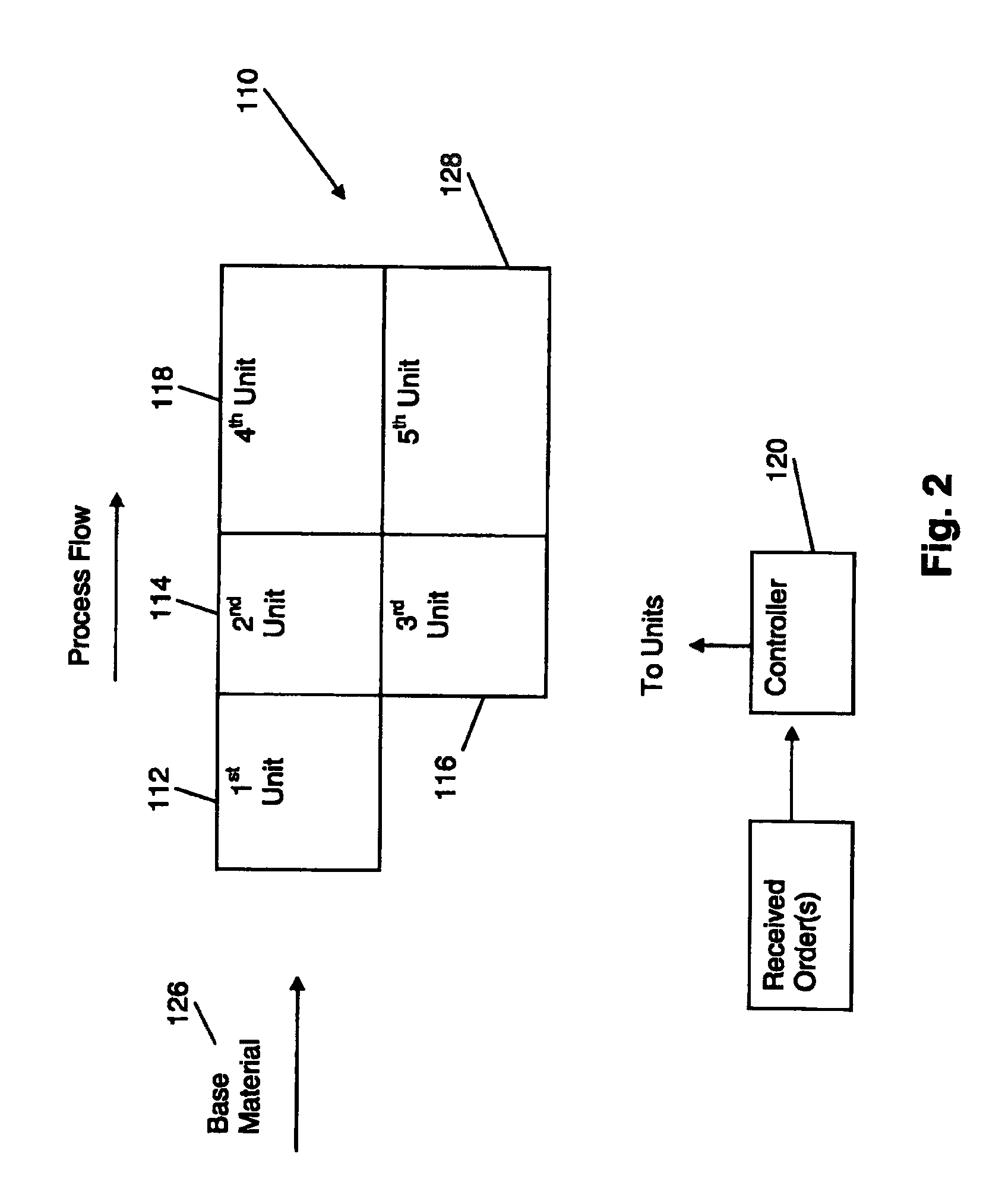 Flexible Manufacturing Systems and Methods