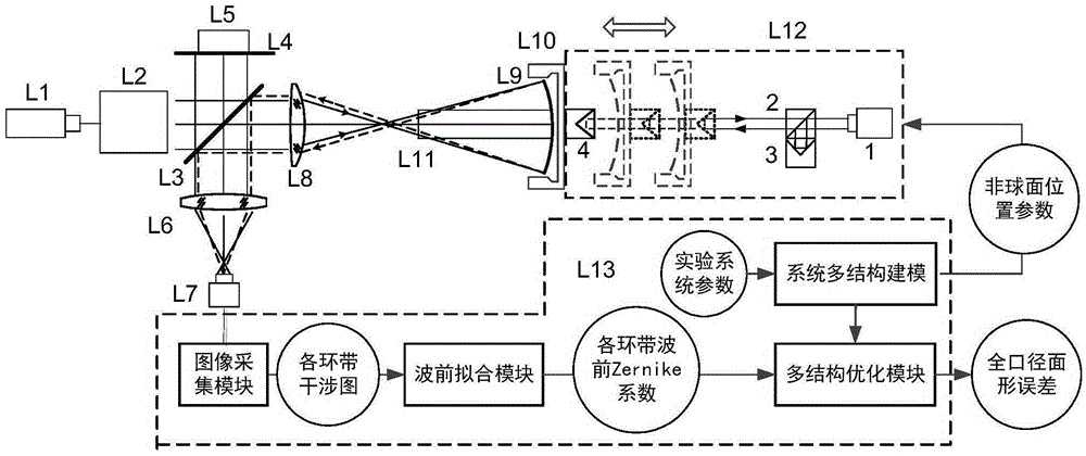 Aspheric non-zero digit circular subaperture stitching method based on system modeling