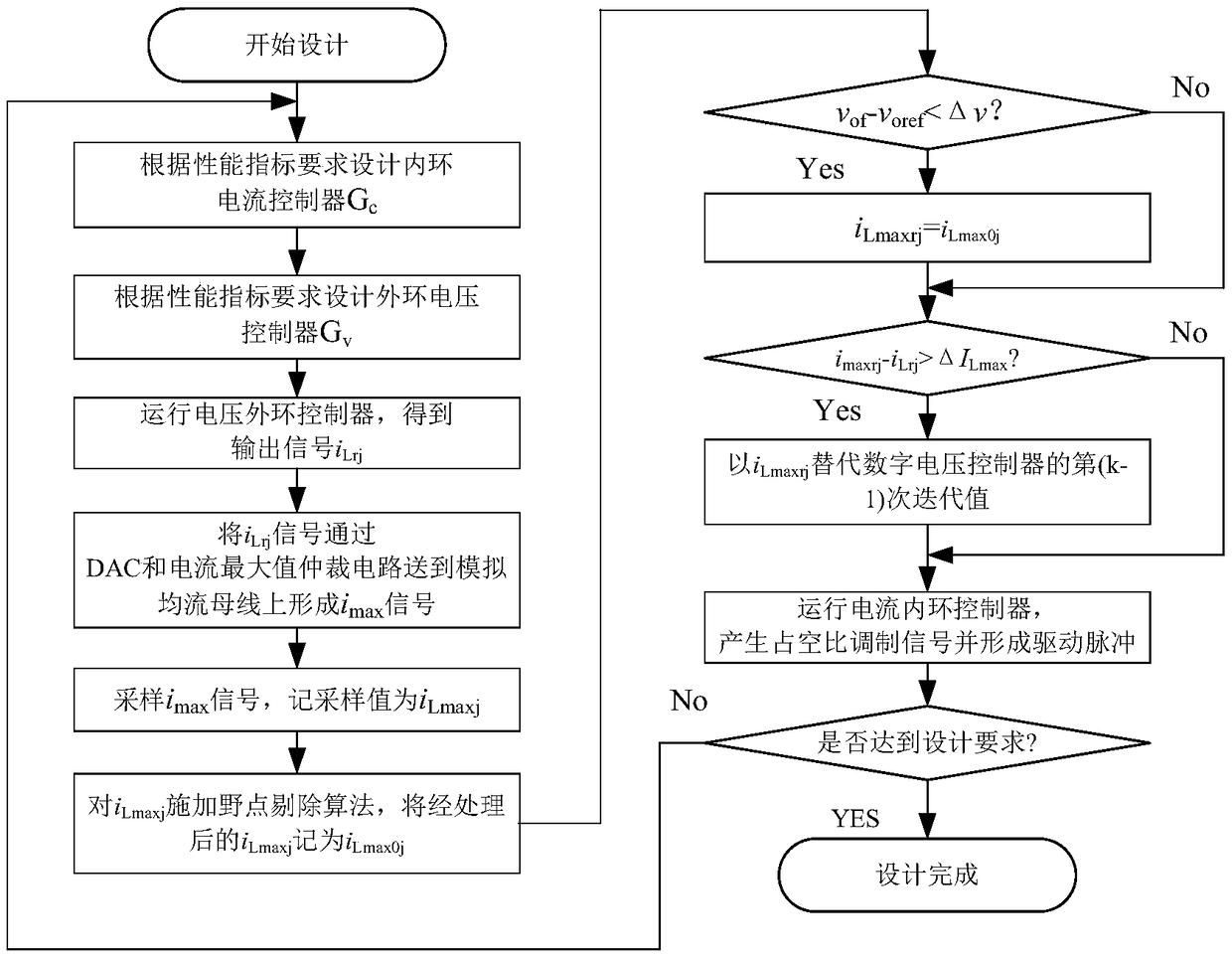 A DC/DC converter maximum inductor current sharing control method