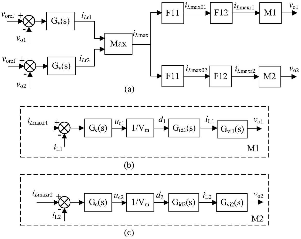 A DC/DC converter maximum inductor current sharing control method