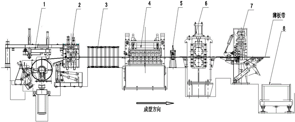 Continuous Roll Forming Method of Stainless Steel Corrugated Plate for Heat Exchanger