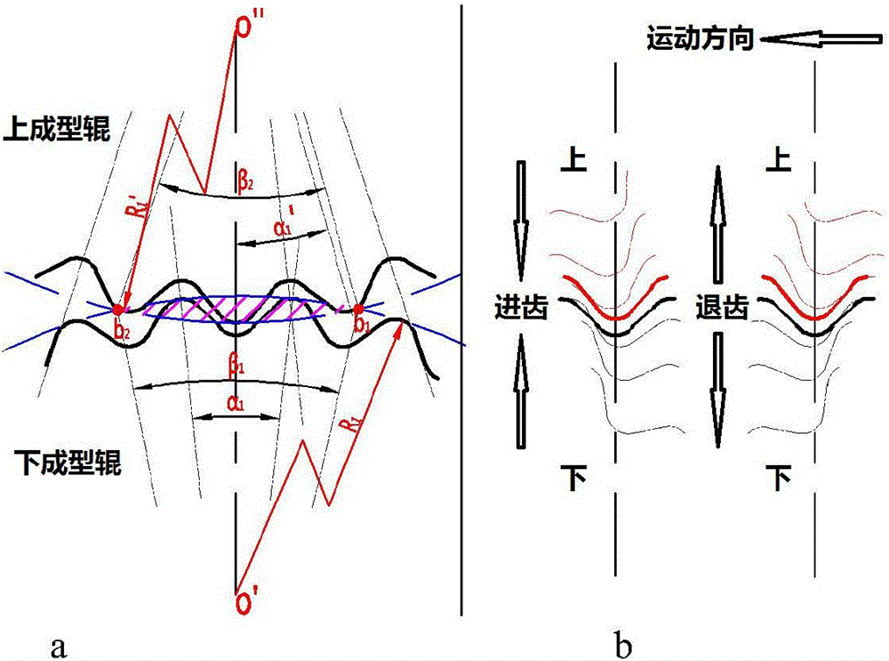 Continuous Roll Forming Method of Stainless Steel Corrugated Plate for Heat Exchanger