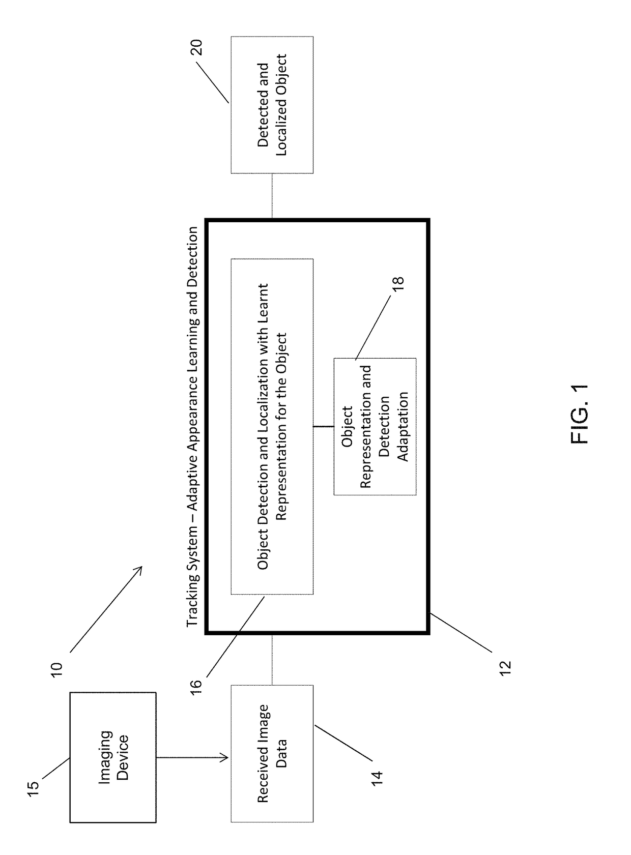 Systems and Methods for Object Tracking and Localization in Videos with Adaptive Image Representation