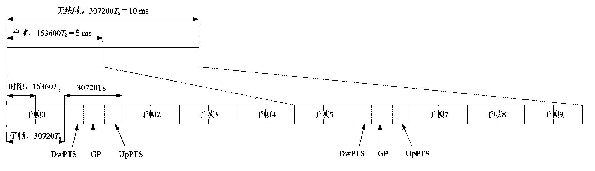 Method and equipment for processing uplink transmission