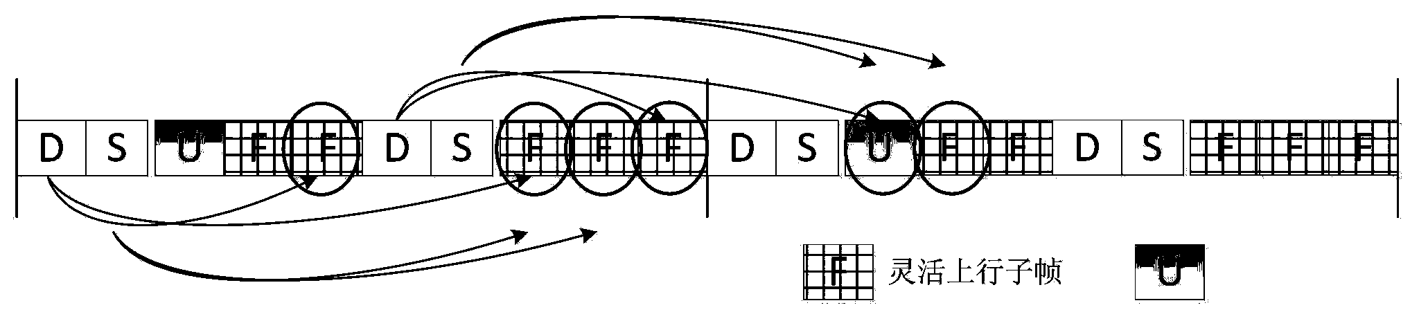 Method and equipment for processing uplink transmission