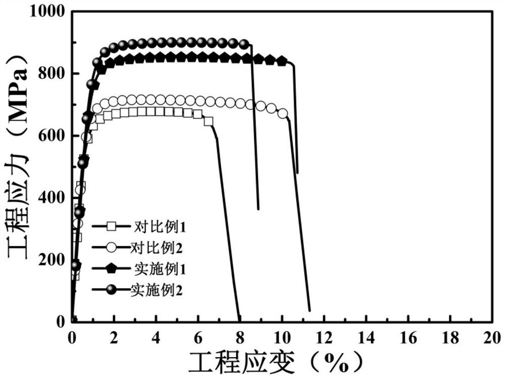 Preparation method of titanium-graphene composite material with matched reinforced-plasticity