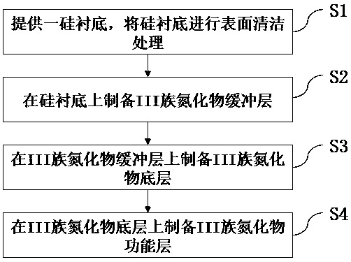 III-group nitride layer on silicon substrate