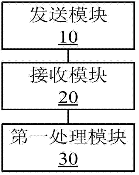 Network adaptation method and device