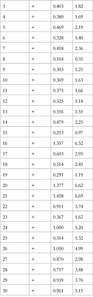 Prostateexosomal protein antigen, antibody and application thereof