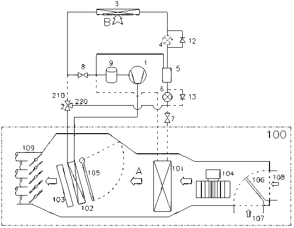 Automobile air conditioning system