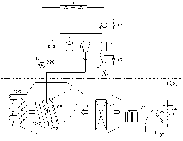 Automobile air conditioning system