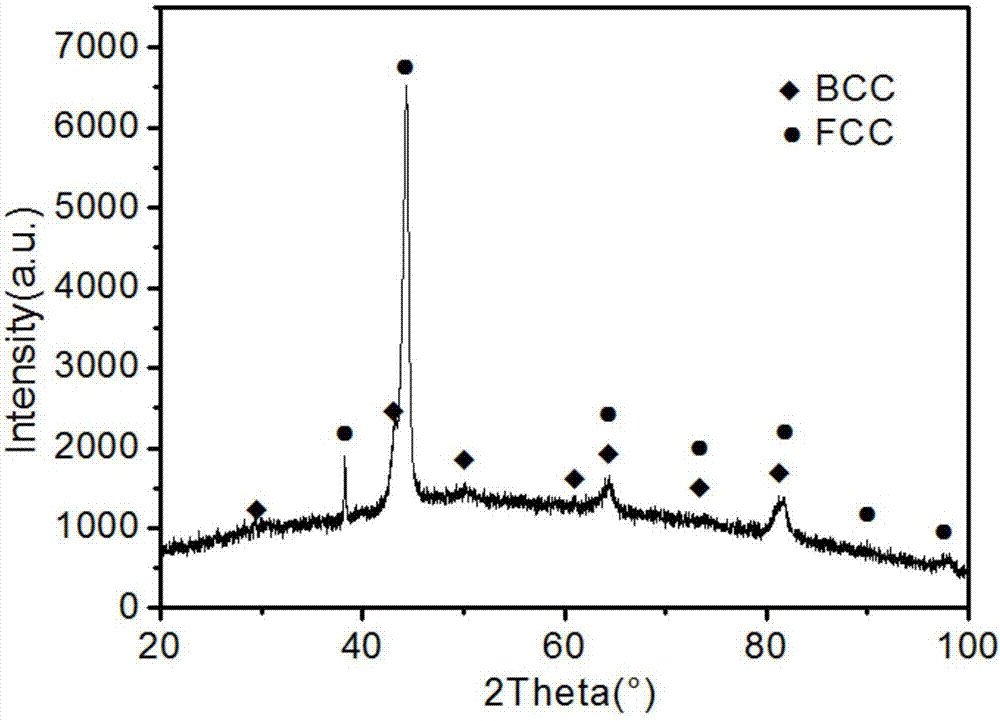 Multi-principal-element alloy target material and preparation method thereof