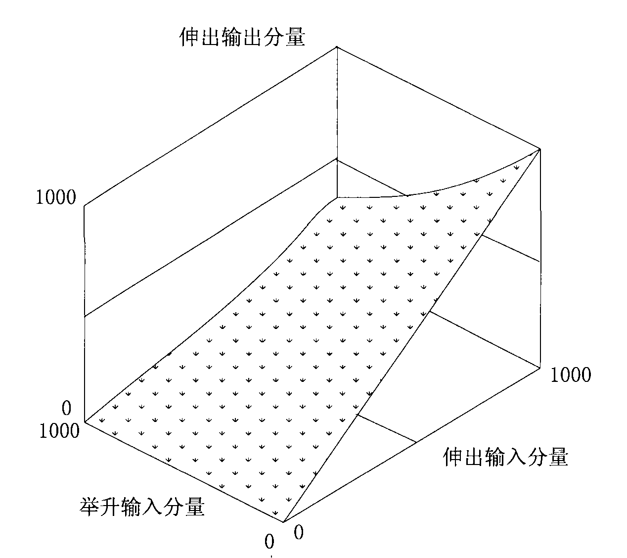 Arm support motion control method, controller and control system