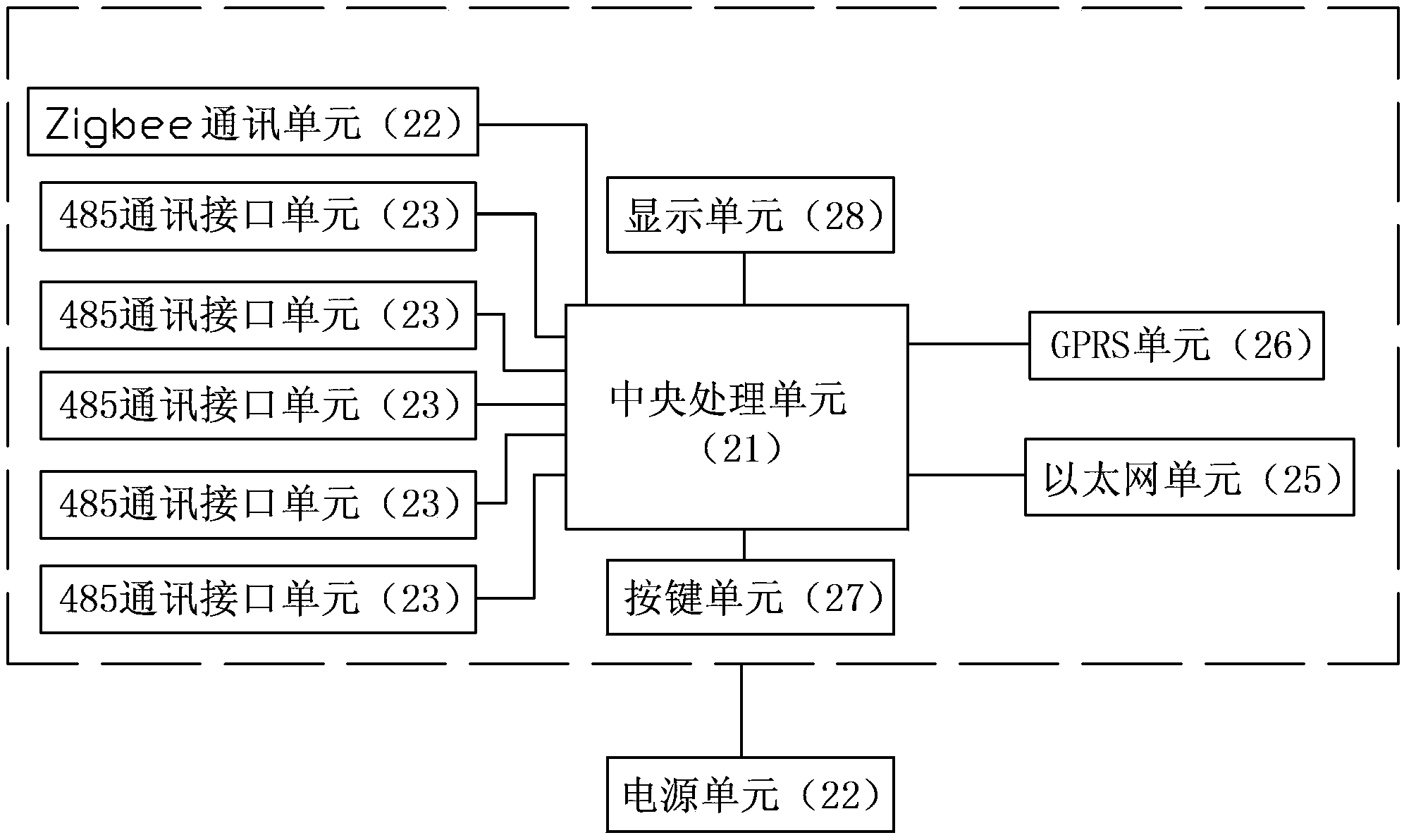 Centralized monitoring system for energy of various kinds and monitoring method thereof