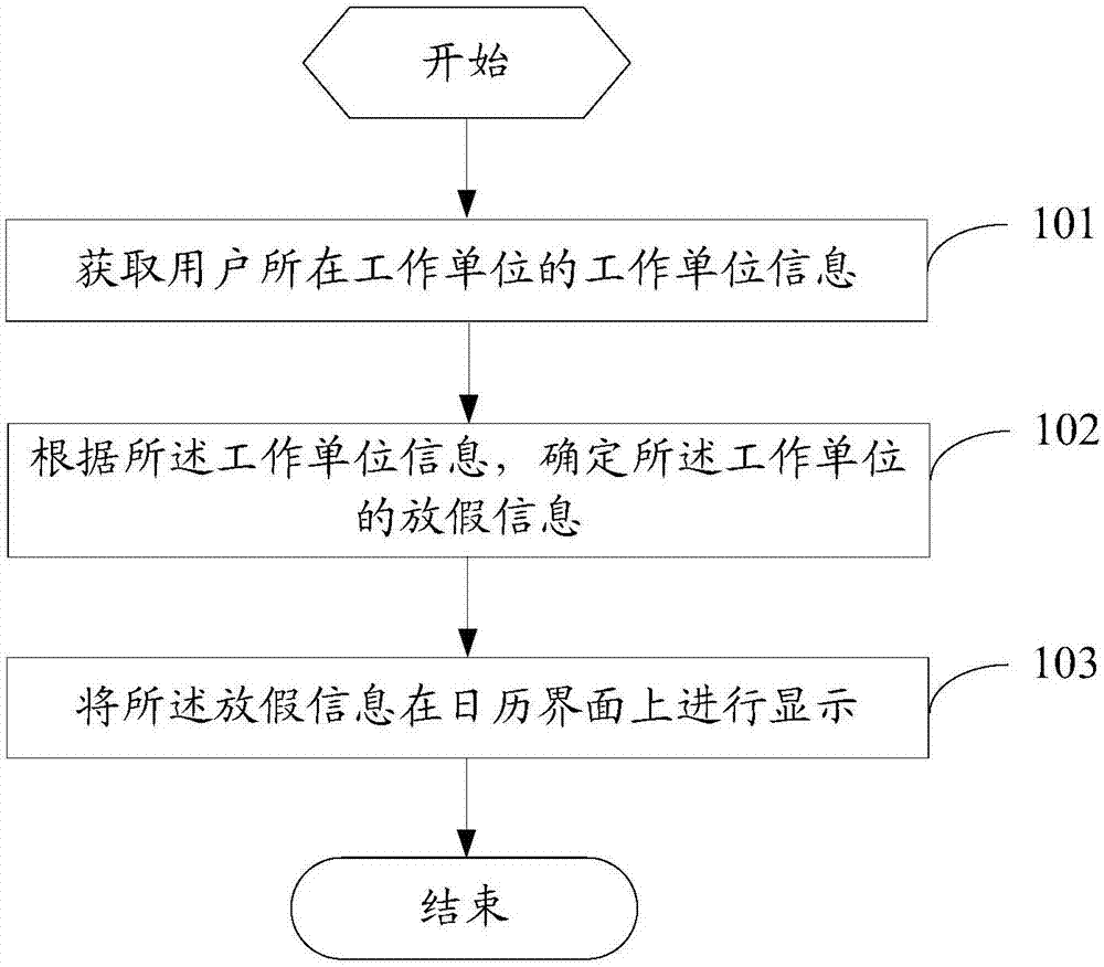 Calendar display method and mobile terminal