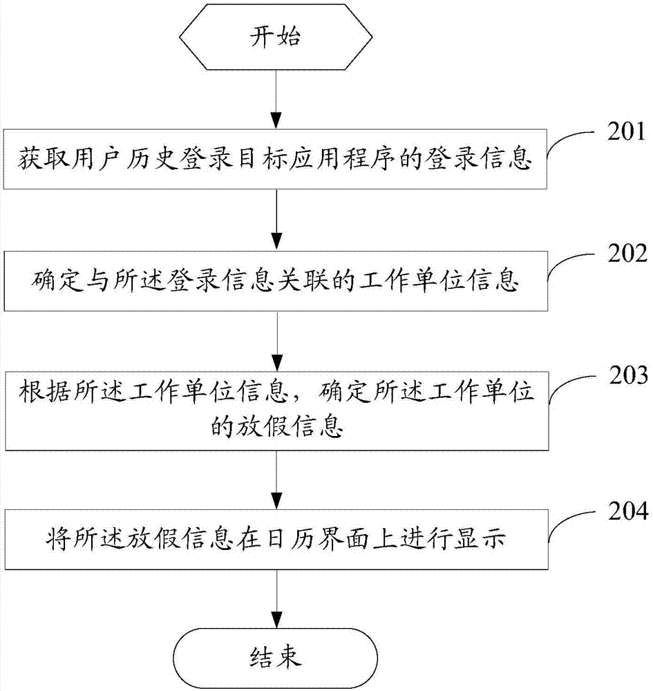 Calendar display method and mobile terminal