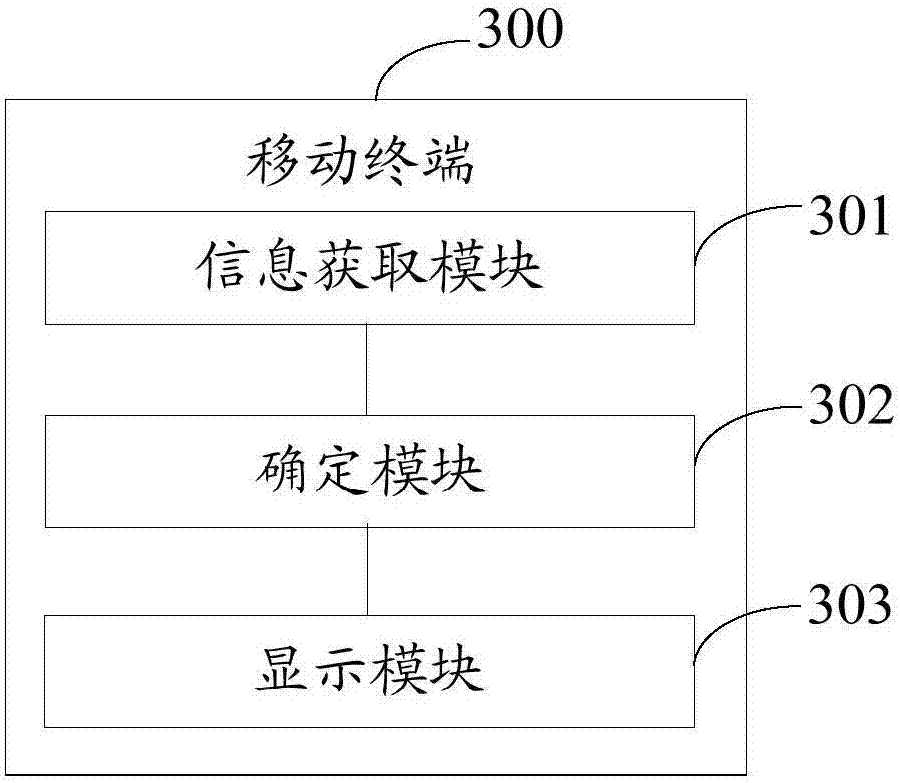 Calendar display method and mobile terminal