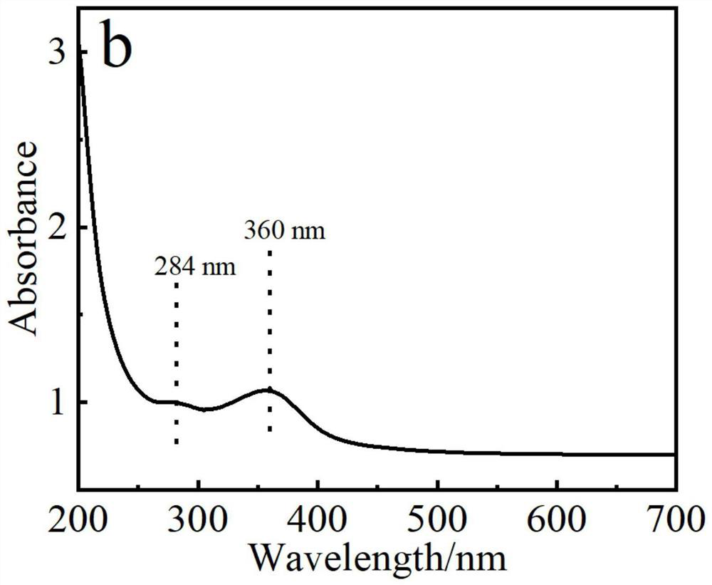 Fluorescence tracing traditional Chinese medicine residue functionalized carbon dot corrosion and scale inhibitor as well as preparation method and application thereof