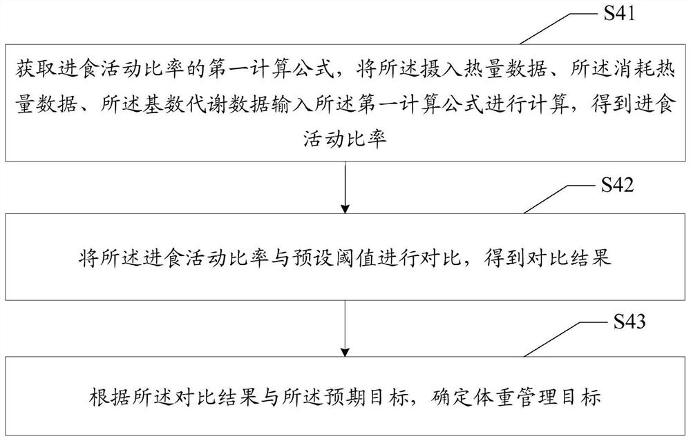 Data management method and device, intelligent wearable equipment and storage medium