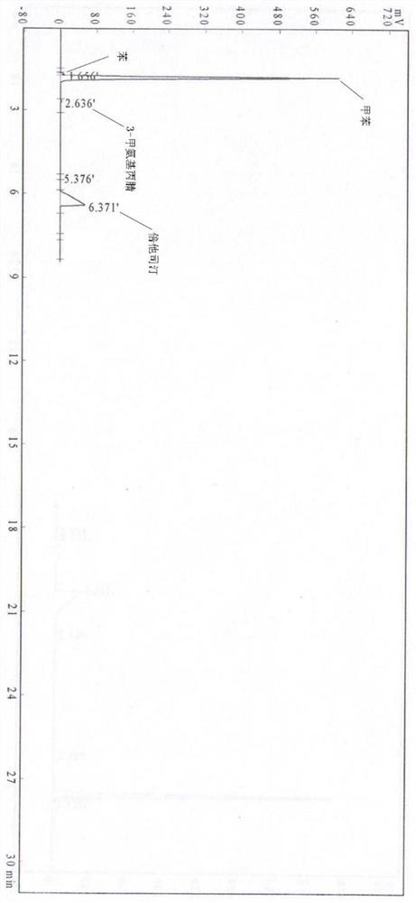 A kind of betahistine synthesis method