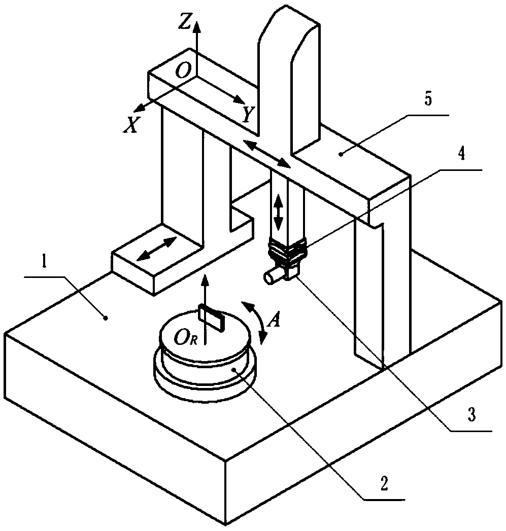 Method for determining spatial coordinates of rotation center of turntable