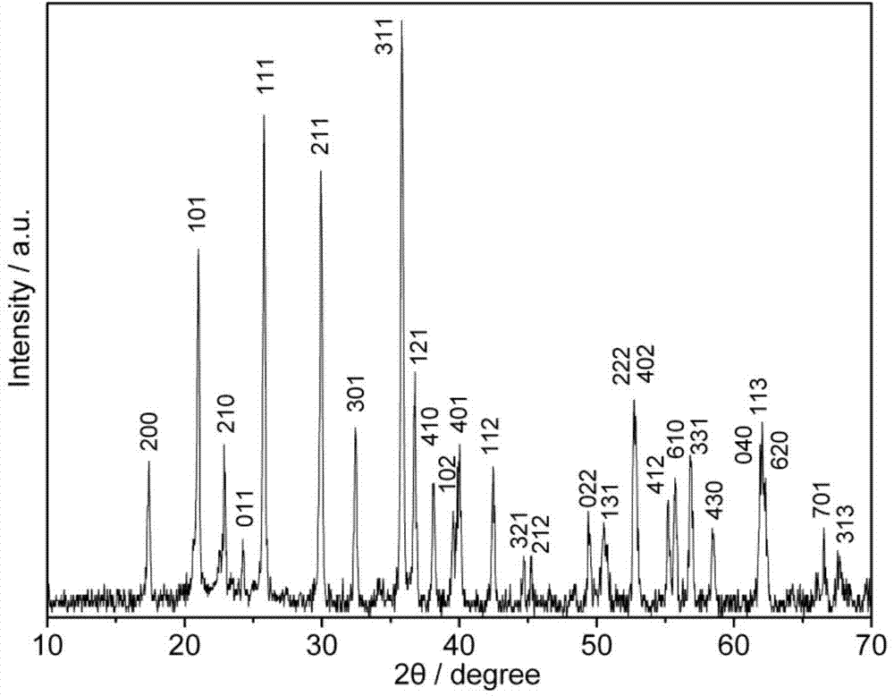 Method of preparing nanoscale lithium iron phosphate / carbon composite anode material