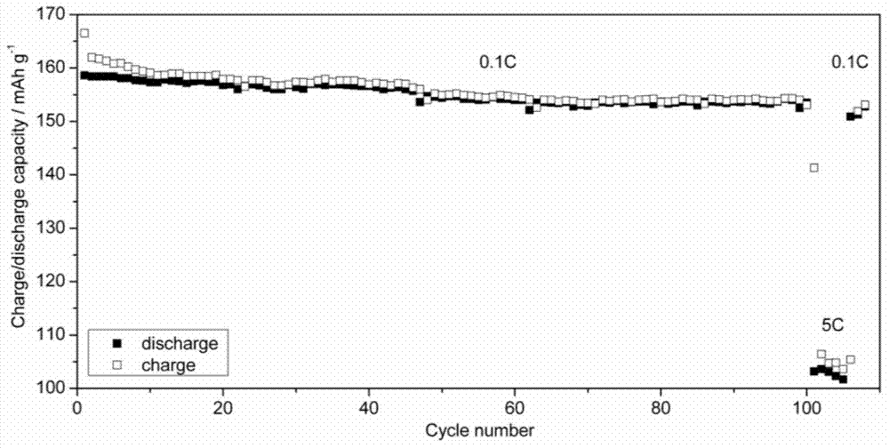 Method of preparing nanoscale lithium iron phosphate / carbon composite anode material