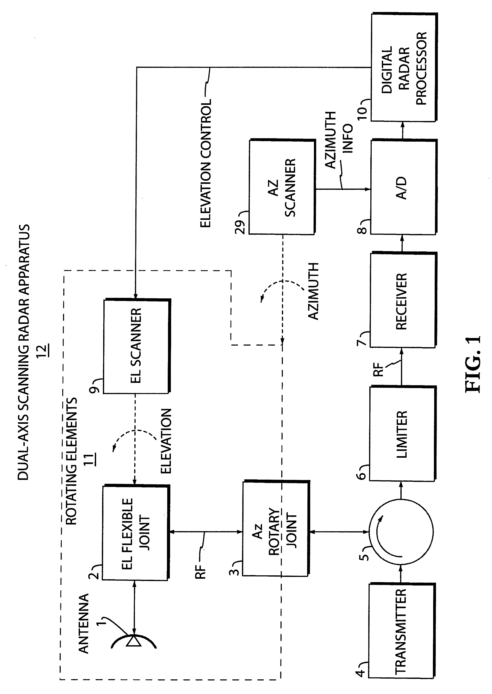 Device and method for 3D sampling with avian radar