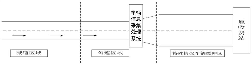 Toll station emergency management system, collection system, module and method