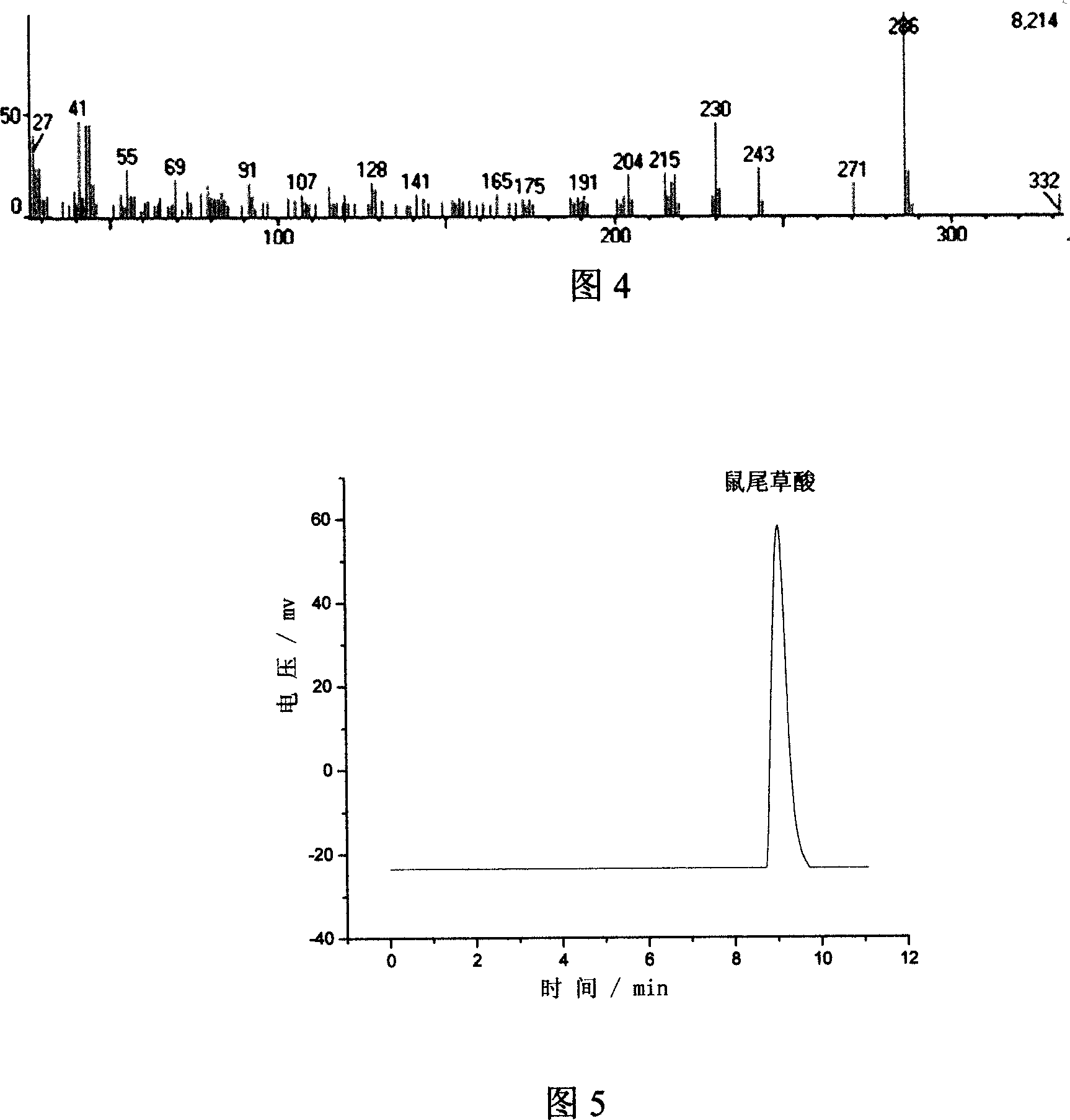 Method for extracting carnosic acid