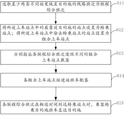 Method and system for long-distance run dispatching of road passenger transport