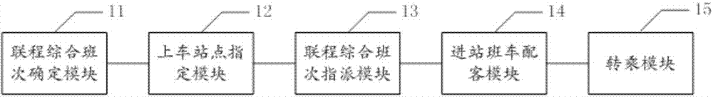 Method and system for long-distance run dispatching of road passenger transport