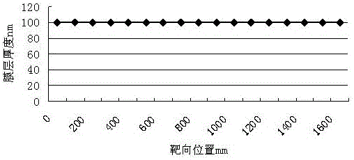 Magnetron sputtering cathode surface gas density distribution control device and method