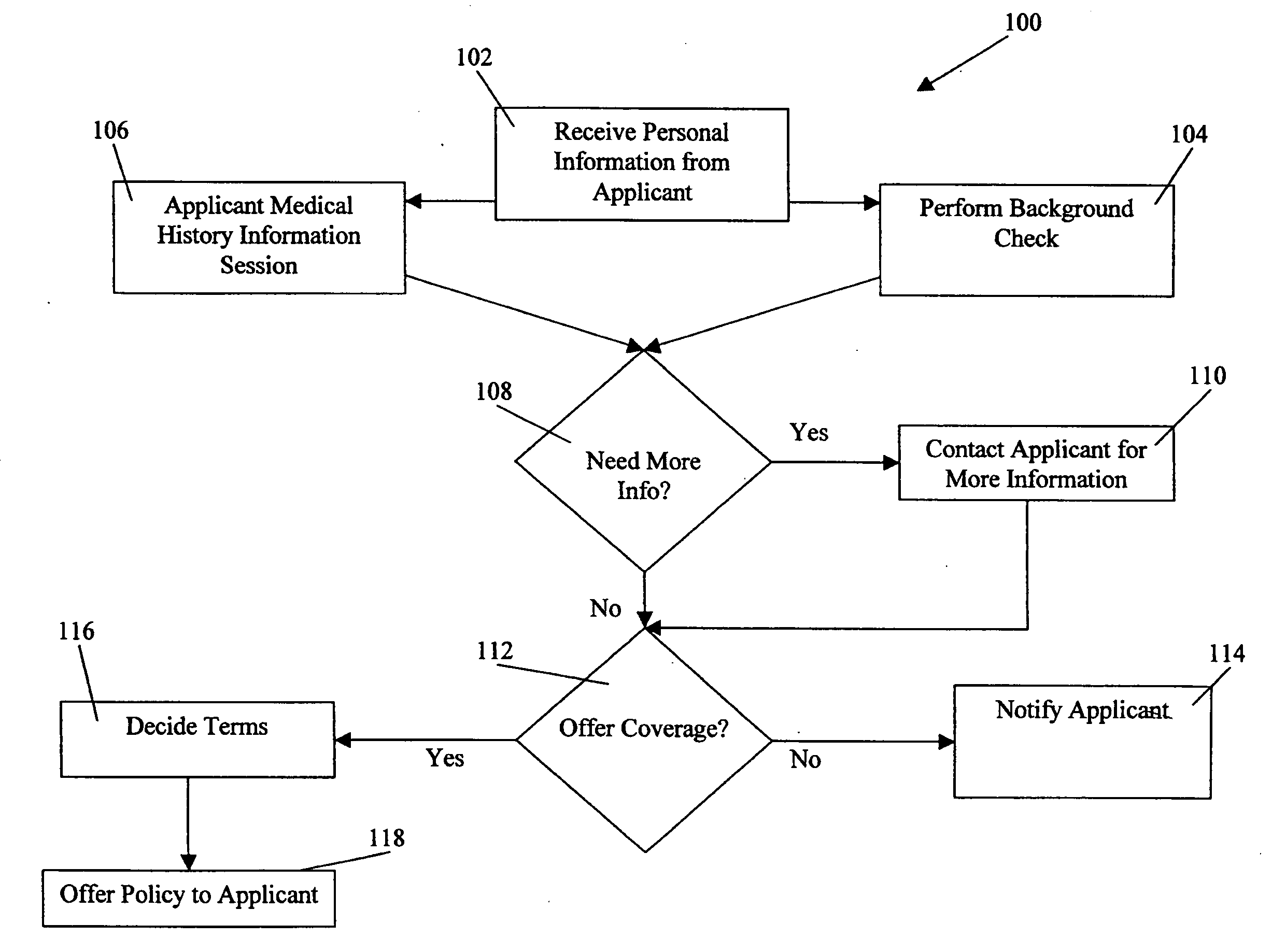 Systems and methods for providing health insurance coverage