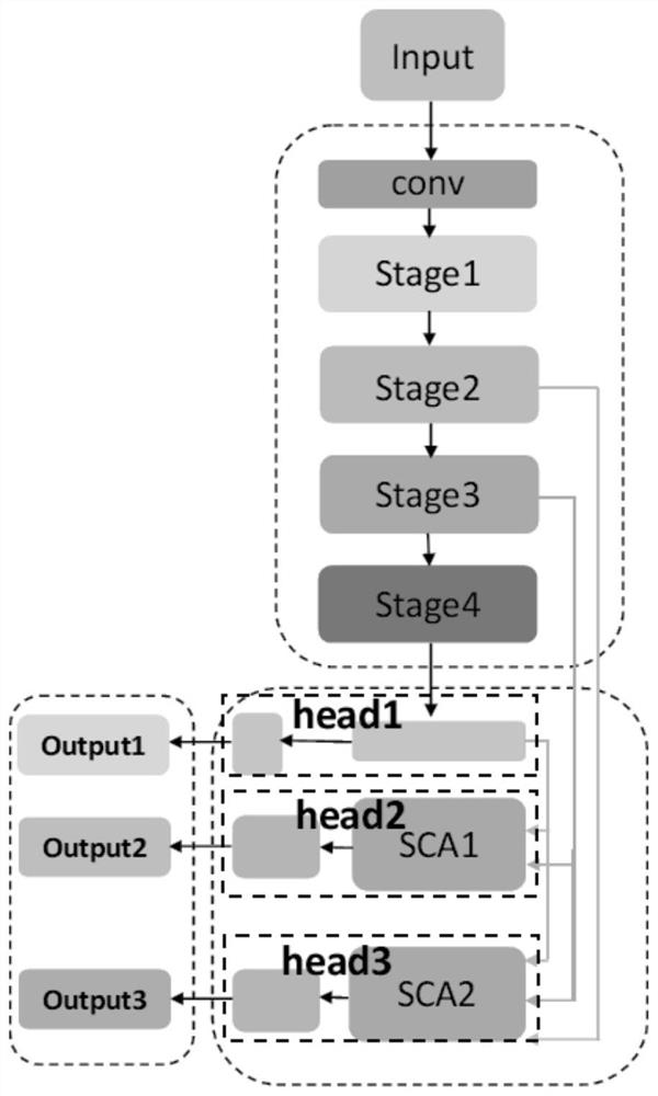 Grain depot personnel nonstandard operation detection method based on improved YOLOv3 algorithm