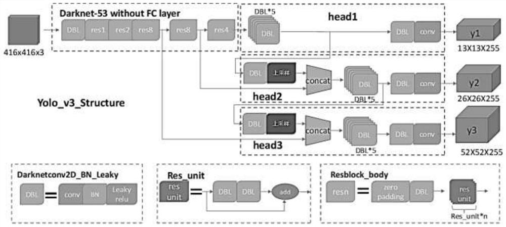 Grain depot personnel nonstandard operation detection method based on improved YOLOv3 algorithm