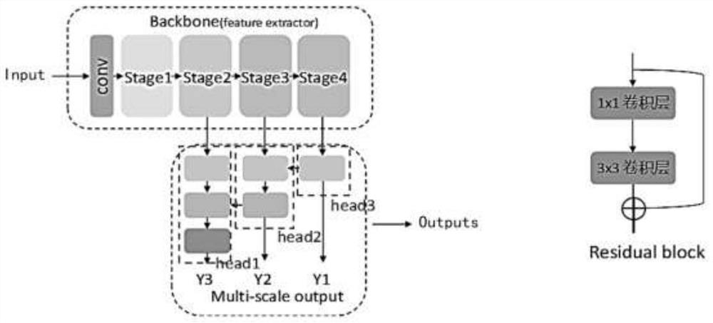 Grain depot personnel nonstandard operation detection method based on improved YOLOv3 algorithm