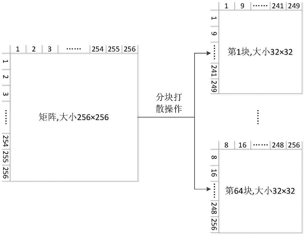 Non-convex compressive sensing image reconstruction method based on evolutionary multi-objective optimization