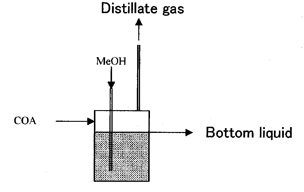 Production Process of 1,6-Hexanediol