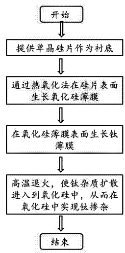 Titanium-doped high-quality silicon oxide film and preparation method therefor