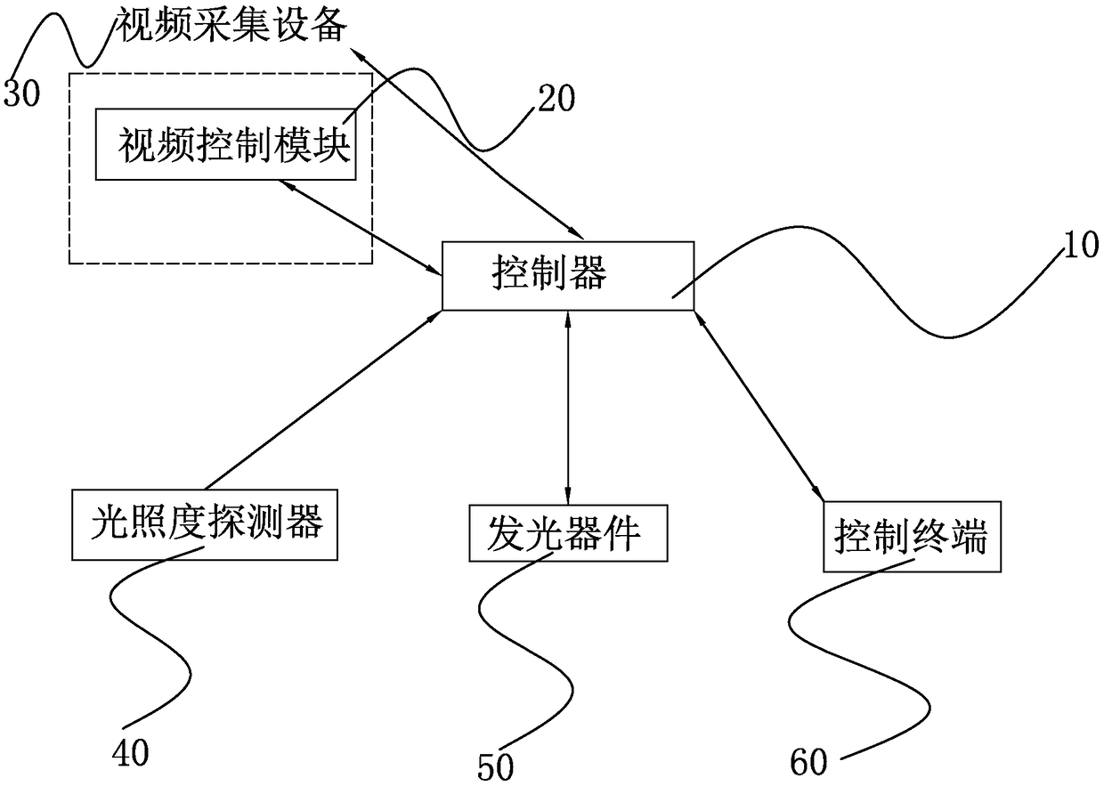 Intelligent dimming method using human body positioning