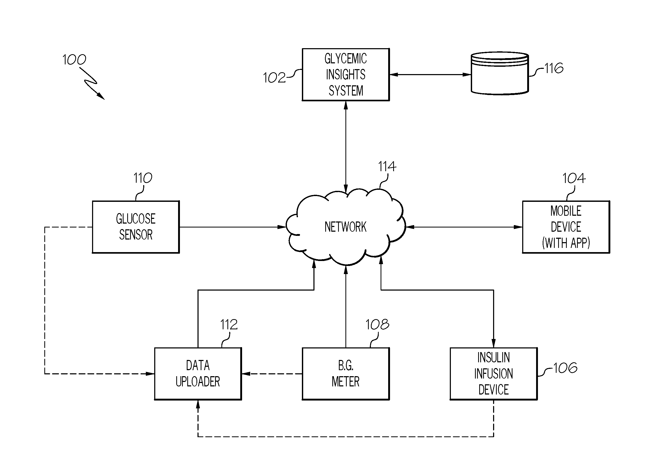 Data analytics and reporting of glucose-related information