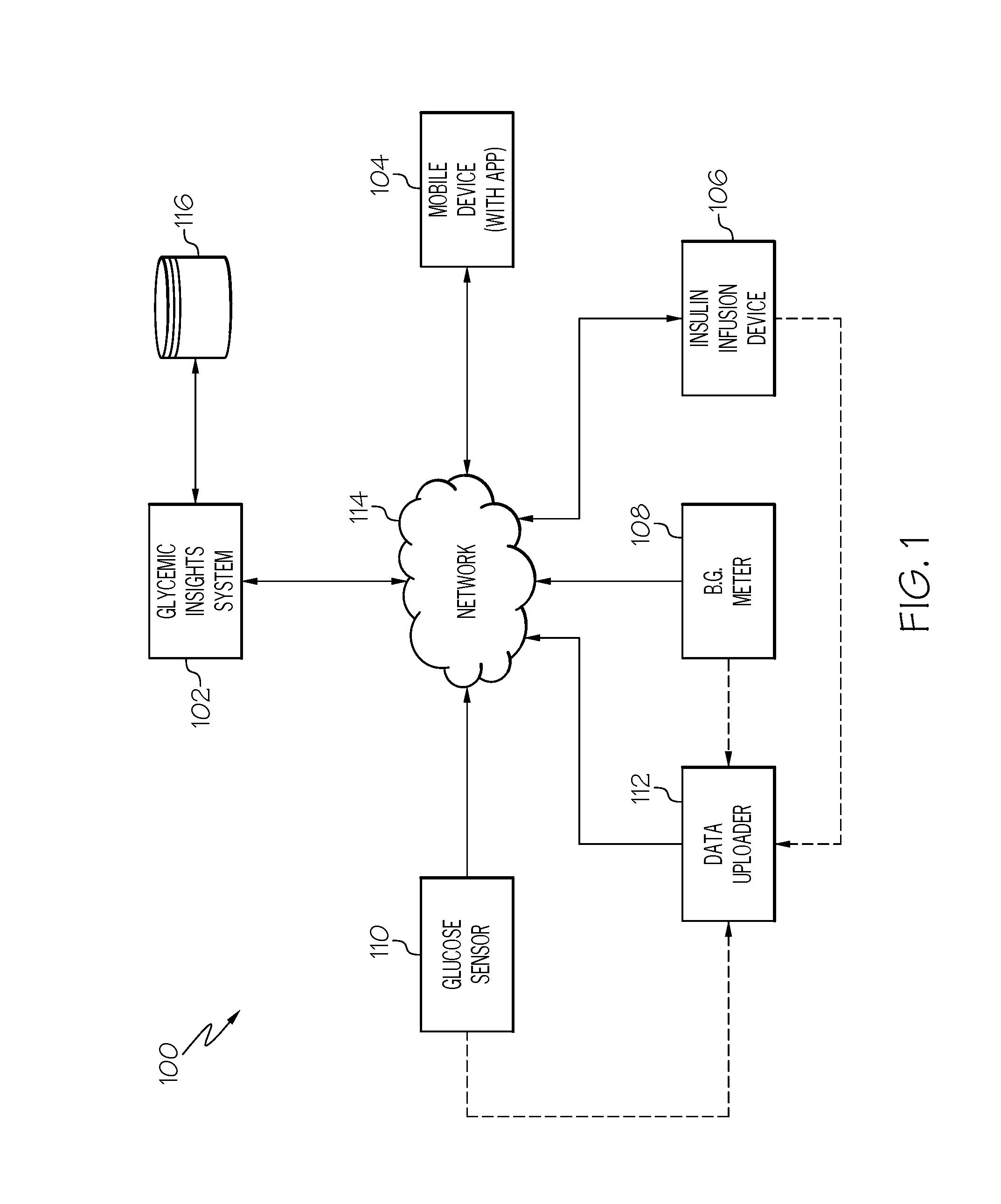 Data analytics and reporting of glucose-related information