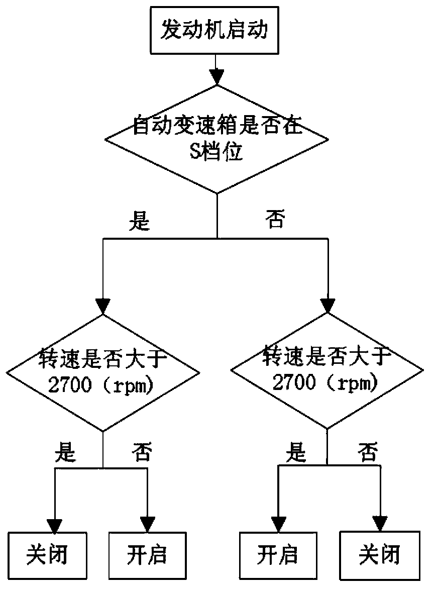 Exhaust noise regulating system, exhaust noise regulating method and vehicle