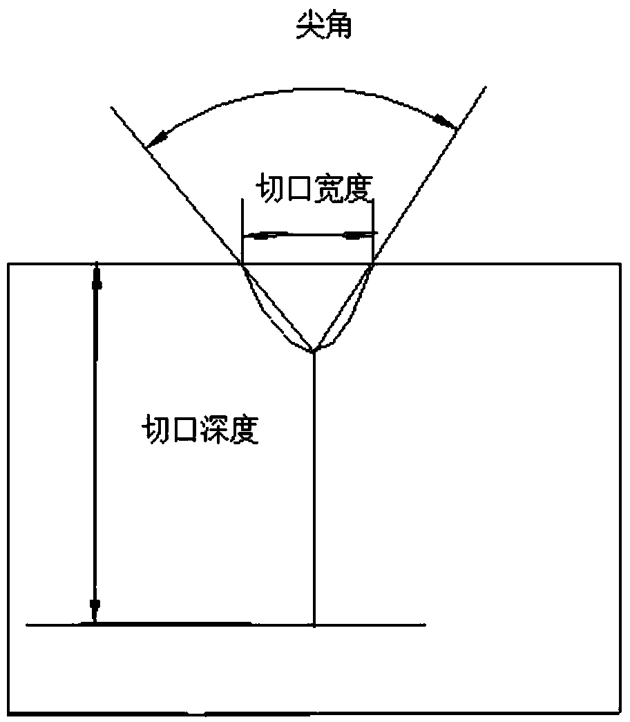 Carbon dioxide laser machining method of PCBN and carbon dioxide laser machining device of PCBN