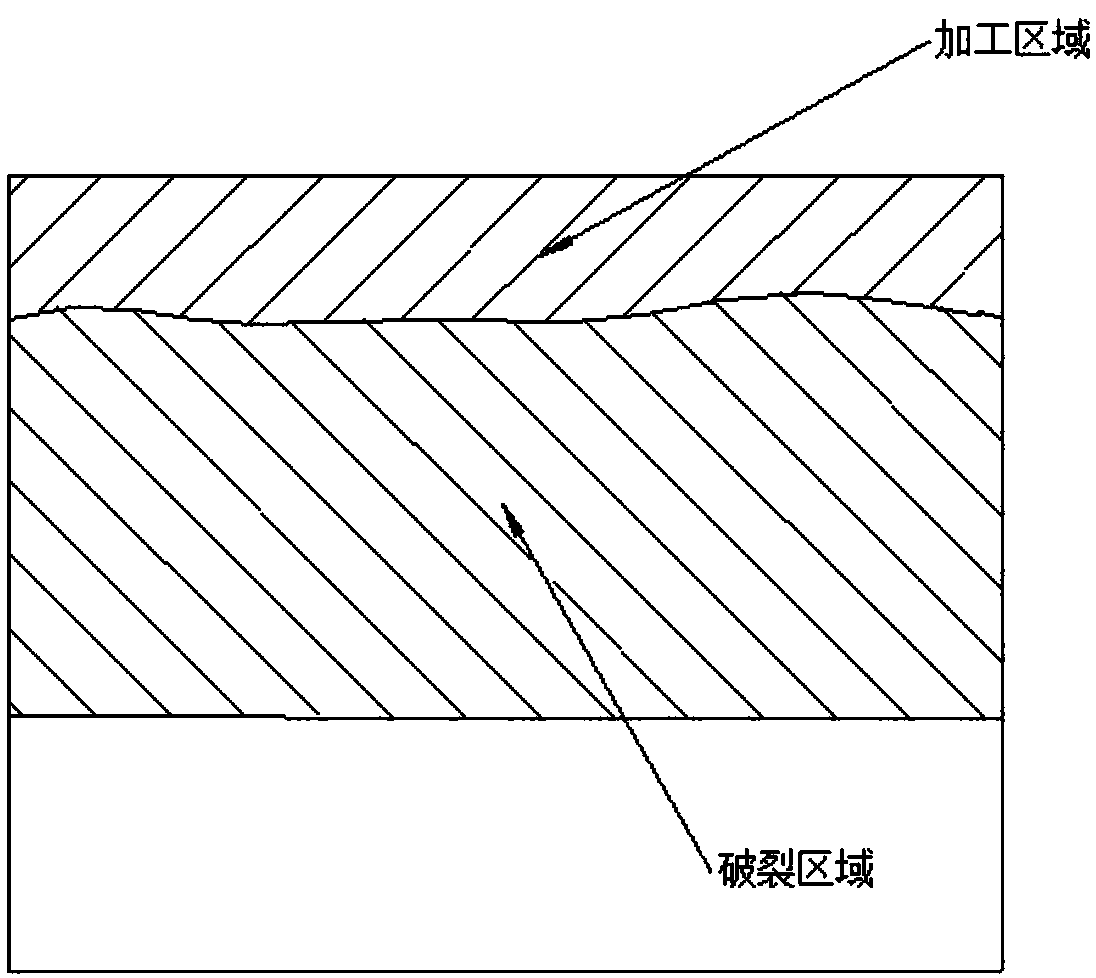 Carbon dioxide laser machining method of PCBN and carbon dioxide laser machining device of PCBN