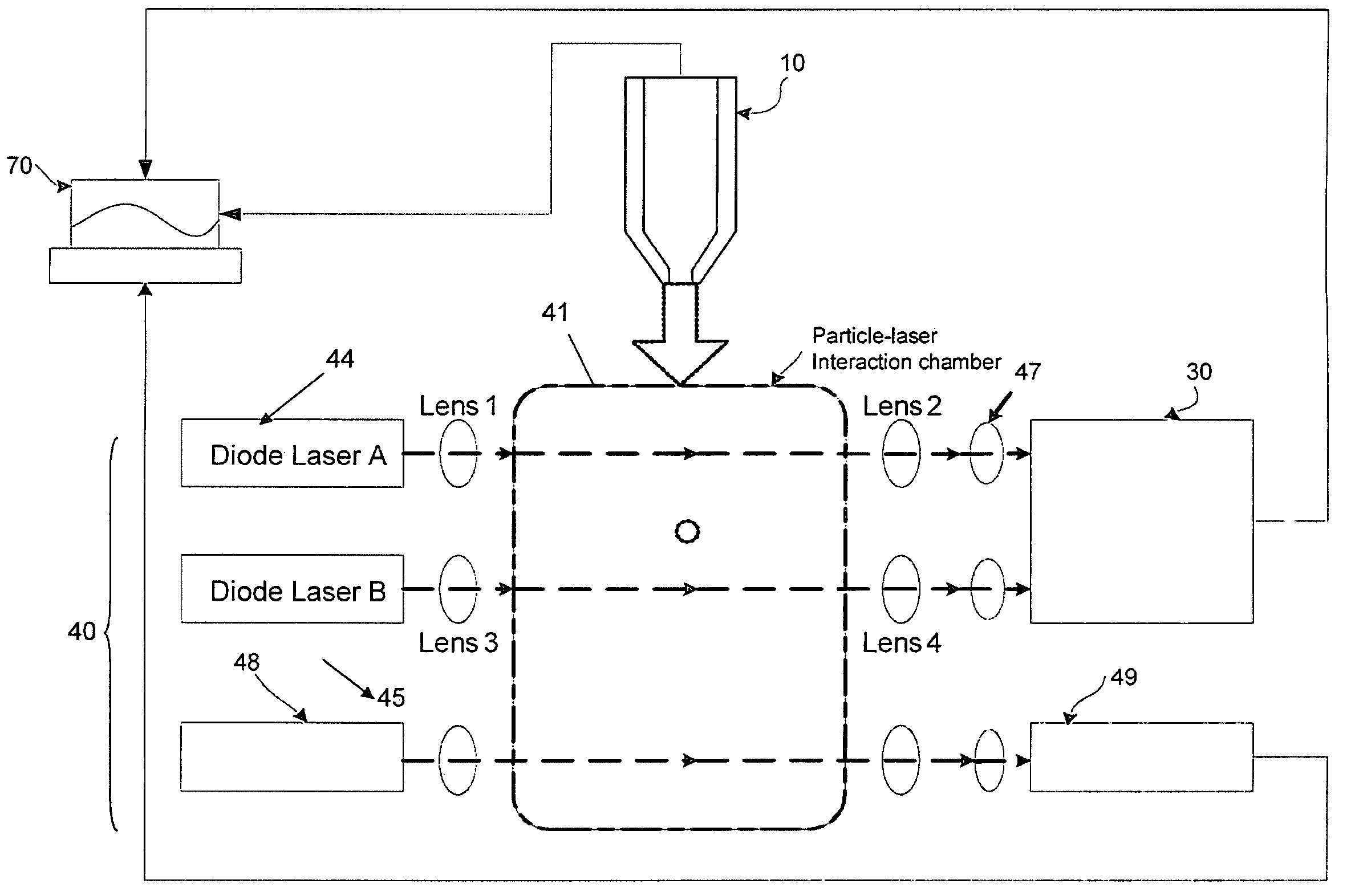 Optical sensor for the instantaneous detection and identification of bioaerosols