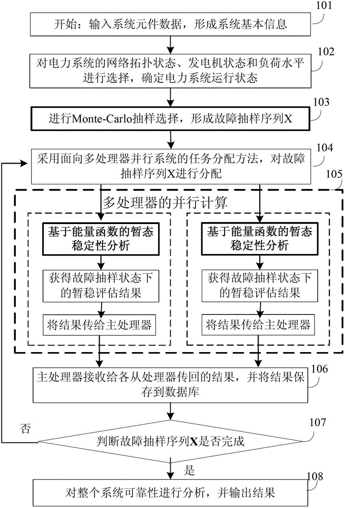 Method for improving transient stability analysis efficiency of electric power system